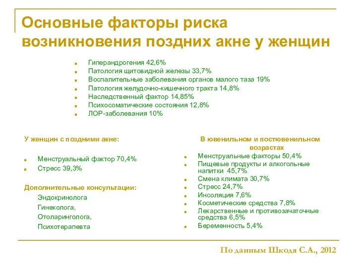 Основные факторы риска возникновения поздних акне у женщин У женщин