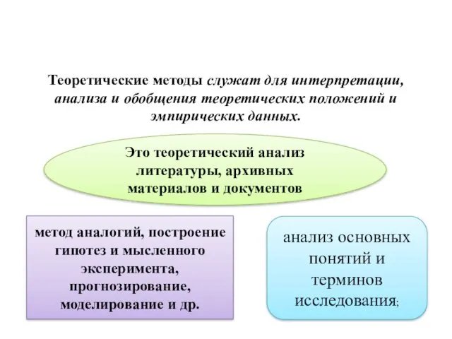 Теоретические методы служат для интерпретации, анализа и обобщения теоретических положений