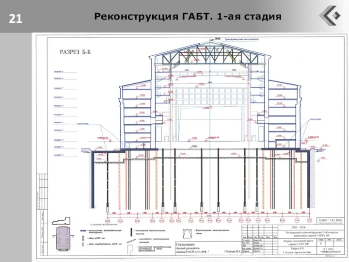 Реконструкция ГАБТ. 1-ая стадия