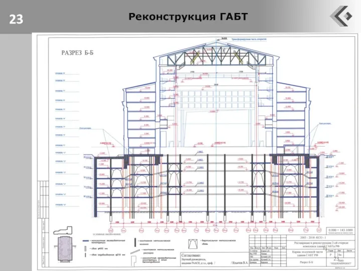 Реконструкция ГАБТ