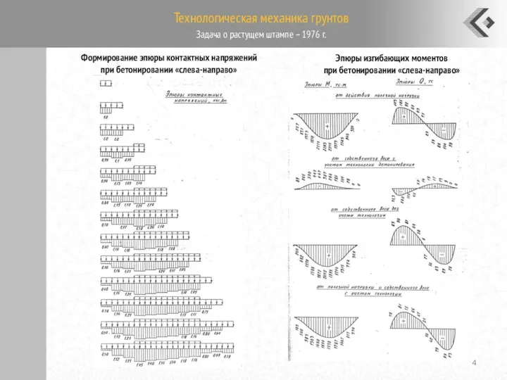 Технологическая механика грунтов Формирование эпюры контактных напряжений при бетонировании «слева-направо»