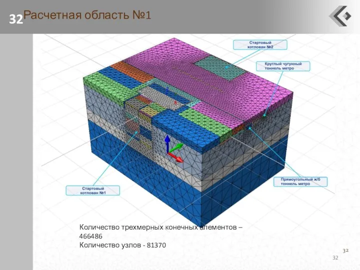 Количество трехмерных конечных элементов – 466486 Количество узлов - 81370 Расчетная область №1