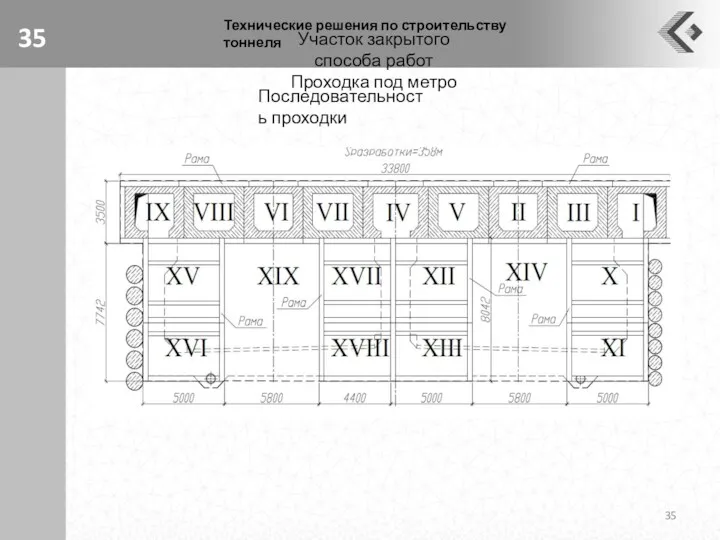 Технические решения по строительству тоннеля Участок закрытого способа работ Проходка под метро Последовательность проходки