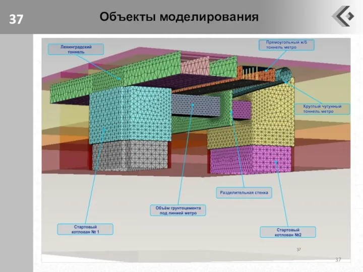 Объекты моделирования