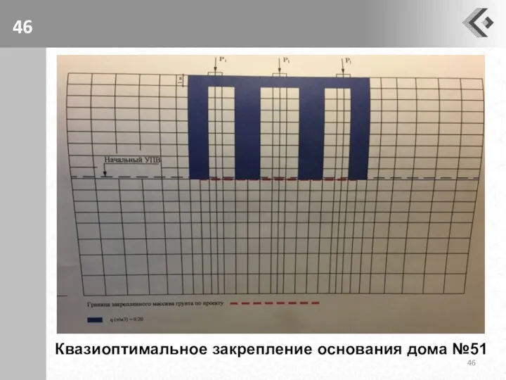 Квазиоптимальное закрепление основания дома №51