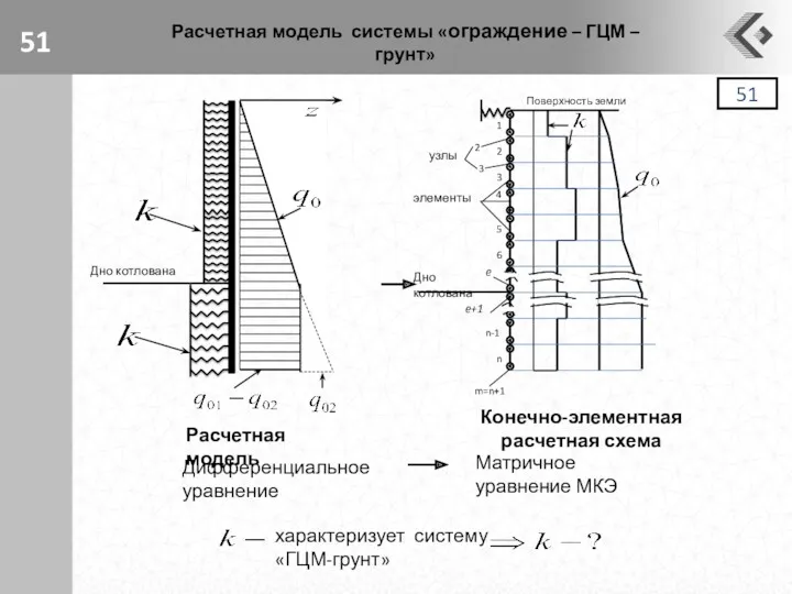 Расчетная модель системы «ограждение – ГЦМ – грунт» Дифференциальное уравнение характеризует систему «ГЦМ-грунт»