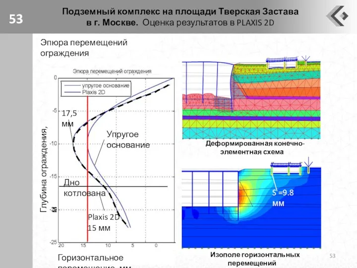 Подземный комплекс на площади Тверская Застава в г. Москве. Оценка результатов в PLAXIS 2D