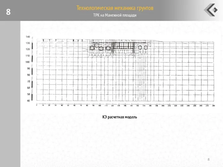 Технологическая механика грунтов КЭ расчетная модель ТРК на Манежной площади