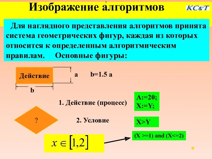 Изображение алгоритмов Для наглядного представления алгоритмов принята система геометрических фигур,