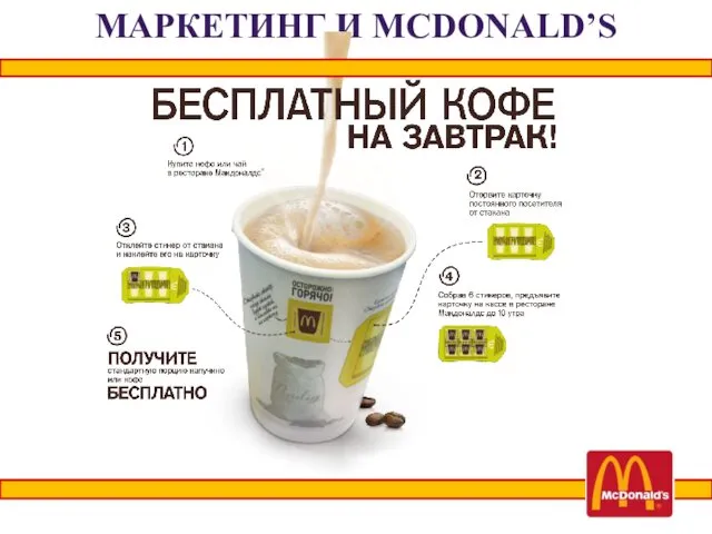 МАРКЕТИНГ И MCDONALD’S