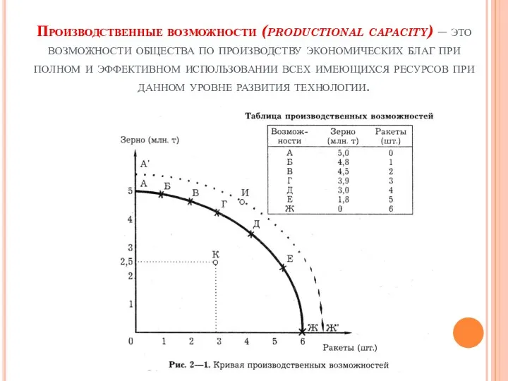 Производственные возможности (productional capacity) – это возможности общества по производству