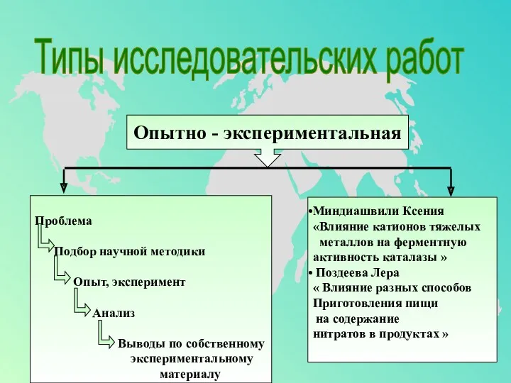 Типы исследовательских работ Опытно - экспериментальная Проблема Подбор научной методики