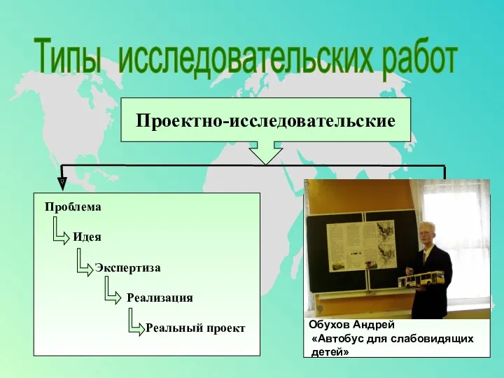 Типы исследовательских работ Проектно-исследовательские Проблема Идея Экспертиза Реализация Реальный проект Обухов Андрей «Автобус для слабовидящих детей»