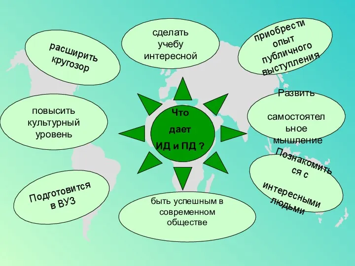 Что дает ИД и ПД ? расширить кругозор приобрести опыт