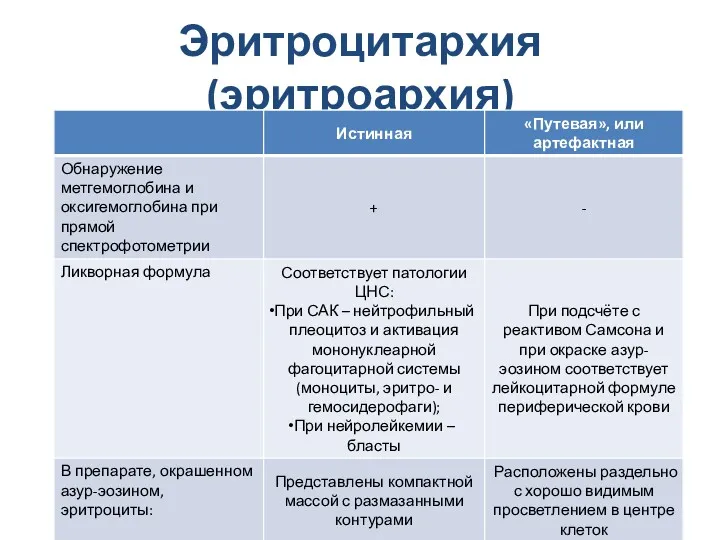 Эритроцитархия (эритроархия)