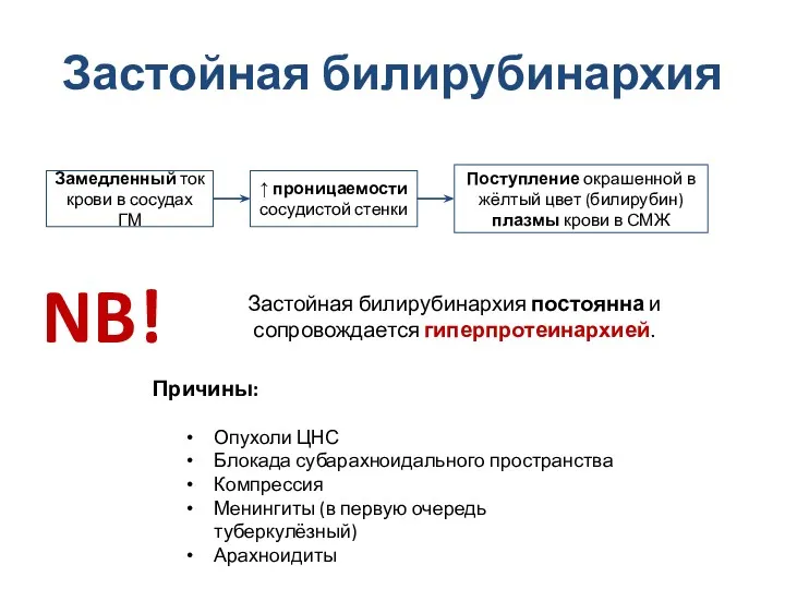 Застойная билирубинархия Причины: Опухоли ЦНС Блокада субарахноидального пространства Компрессия Менингиты (в первую очередь туберкулёзный) Арахноидиты