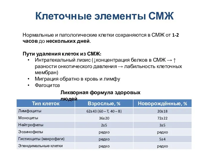 Клеточные элементы СМЖ Нормальные и патологические клетки сохраняются в СМЖ