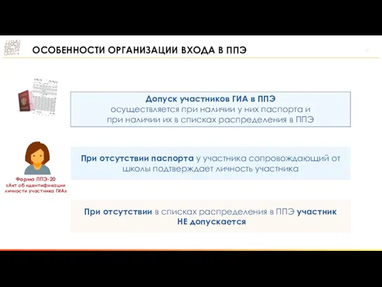 ОСОБЕННОСТИ ОРГАНИЗАЦИИ ВХОДА В ППЭ Допуск участников ГИА в ППЭ осуществляется при наличии