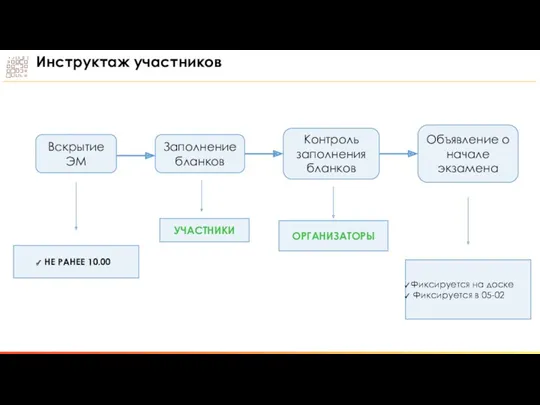 Инструктаж участников