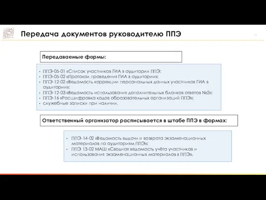 ППЭ-05-01 «Список участников ГИА в аудитории ППЭ; ППЭ-05-02 «Протокол проведения ГИА в аудитории»;