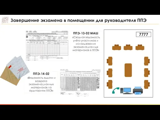 Завершение экзамена в помещении для руководителя ППЭ ППЭ-14-02 «Ведомость выдачи и возврата экзаменационных