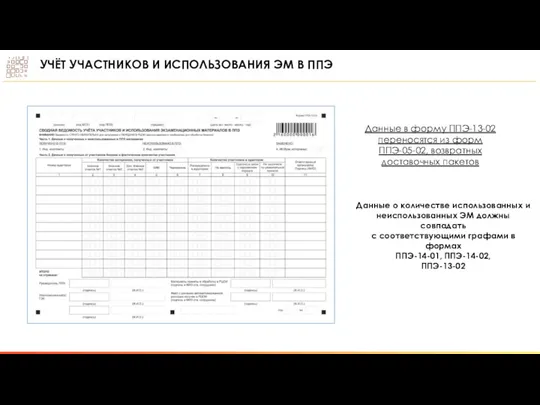 Данные в форму ППЭ-13-02 переносятся из форм ППЭ-05-02, возвратных доставочных пакетов Данные о