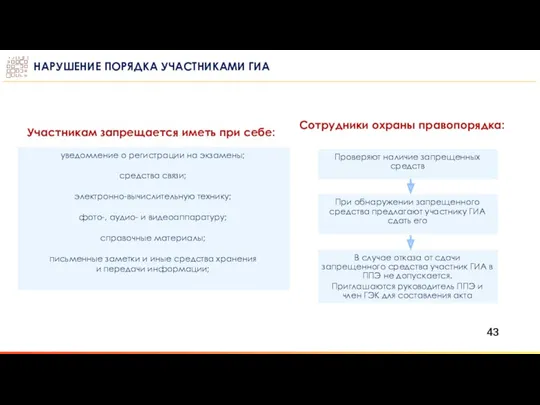 НАРУШЕНИЕ ПОРЯДКА УЧАСТНИКАМИ ГИА Участникам запрещается иметь при себе: уведомление о регистрации на