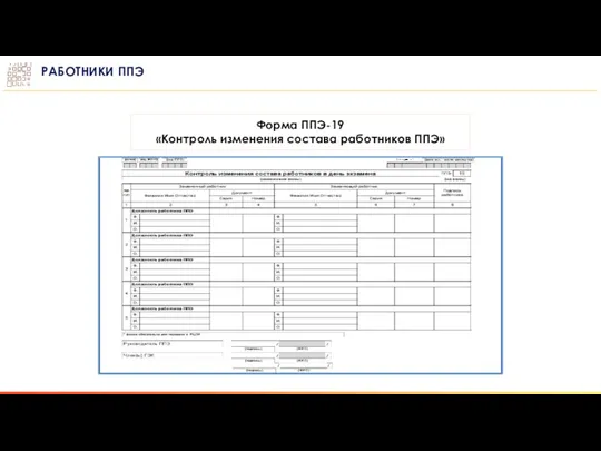 РАБОТНИКИ ППЭ Форма ППЭ-19 «Контроль изменения состава работников ППЭ»