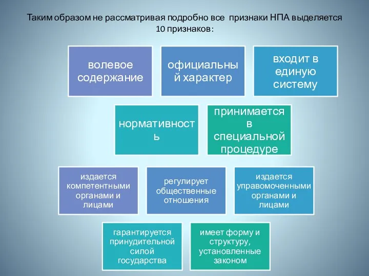 Таким образом не рассматривая подробно все признаки НПА выделяется 10 признаков: