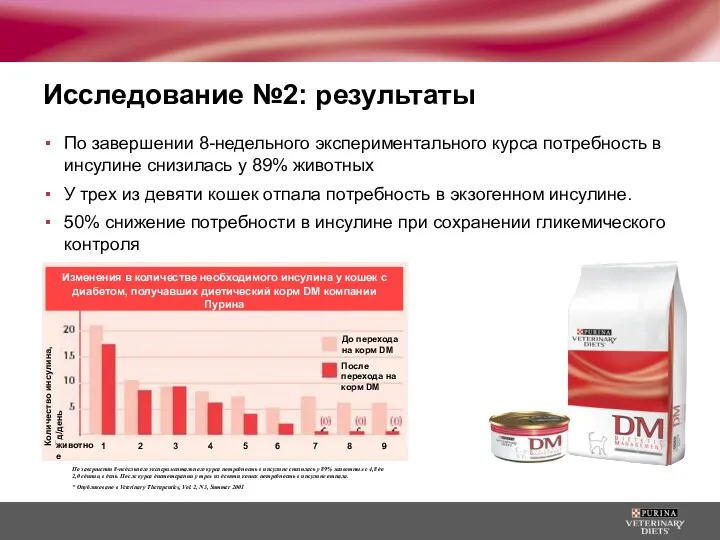 Исследование №2: результаты По завершении 8-недельного экспериментального курса потребность в