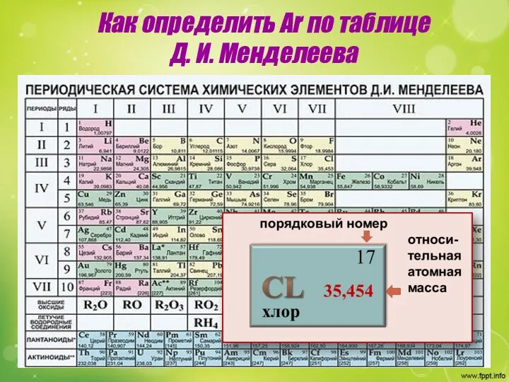 Как определить Аr по таблице Д. И. Менделеева