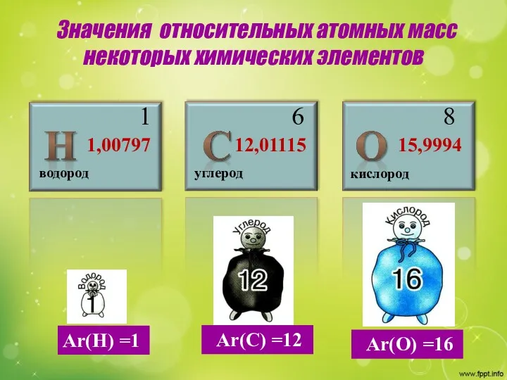 Значения относительных атомных масс некоторых химических элементов водород 1 1,00797