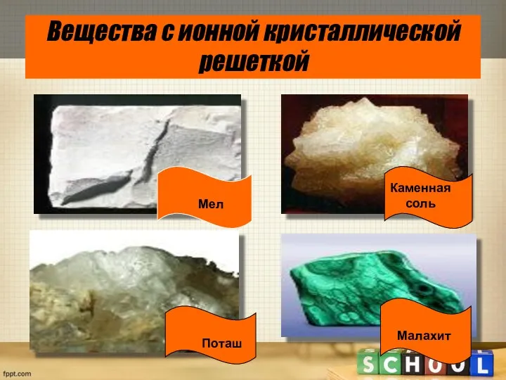 Вещества с ионной кристаллической решеткой Мел Каменная соль Малахит Поташ