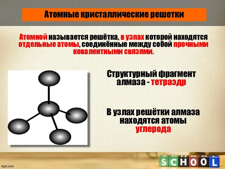 Атомные кристаллические решетки Атомной называется решётка, в узлах которой находятся отдельные атомы, соединённые