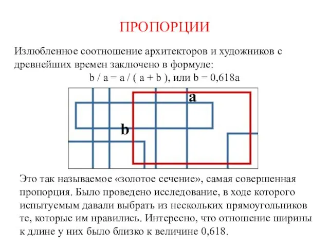 ПРОПОРЦИИ Излюбленное соотношение архитекторов и художников с древнейших времен заключено