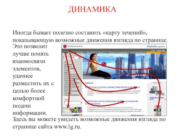 ДИНАМИКА Это позволит лучше понять взаимосвязи элементов, удачнее разместить их