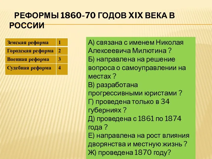 РЕФОРМЫ 1860-70 ГОДОВ XIX ВЕКА В РОССИИ А) связана с