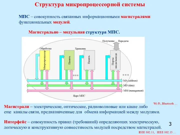 3 Структура микропроцессорной системы Магистрально – модульная структура МПС. Магистрали