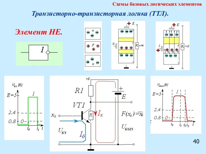 40 Схемы базовых логических элементов Транзисторно-транзисторная логика (ТТЛ). Элемент НЕ.
