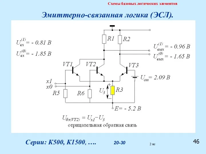 46 Схемы базовых логических элементов Эмиттерно-связанная логика (ЭСЛ). 2 нс Серии: К500, К1500, …. 20-30