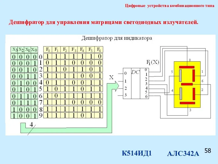 58 Цифровые устройства комбинационного типа Дешифратор для управления матрицами светодиодных излучателей. К514ИД1 АЛС342А
