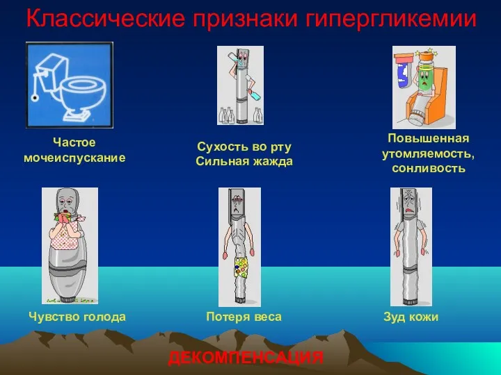 Частое мочеиспускание Сухость во рту Сильная жажда Повышенная утомляемость, сонливость Чувство голода Потеря