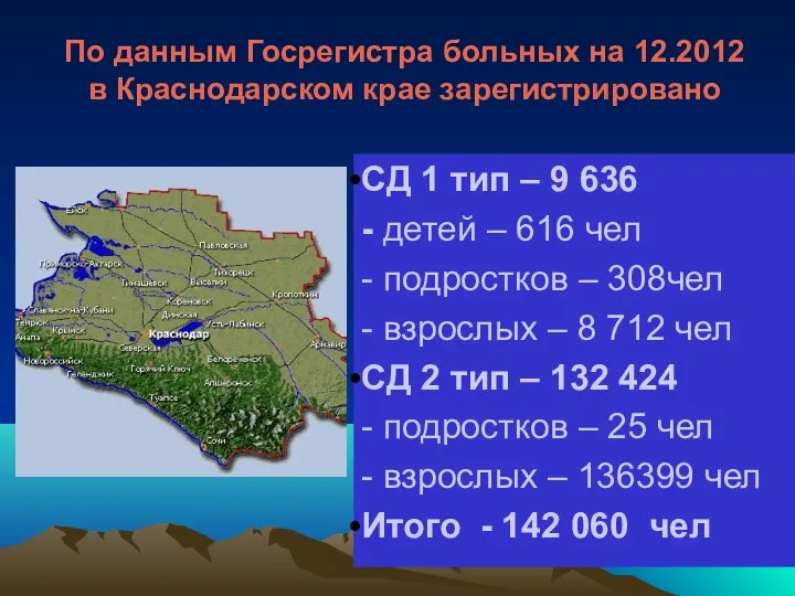 По данным Госрегистра больных на 12.2012 в Краснодарском крае зарегистрировано СД 1 тип