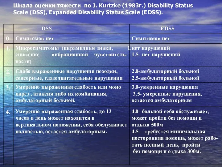 Шкала оценки тяжести по J. Kurtzke (1983г.) Disability Status Scale (DSS), Expanded Disability Status Scale (EDSS).