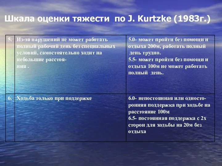 Шкала оценки тяжести по J. Kurtzke (1983г.)