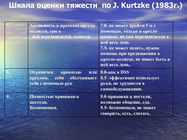 Шкала оценки тяжести по J. Kurtzke (1983г.)