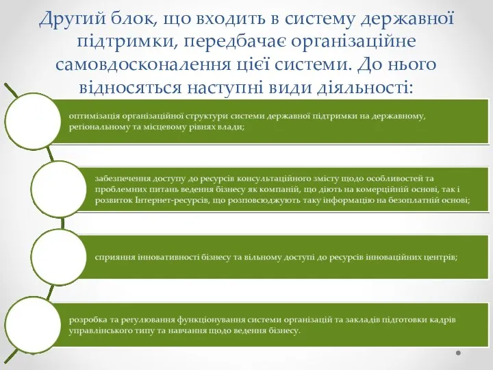 Другий блок, що входить в систему державної підтримки, передбачає організаційне