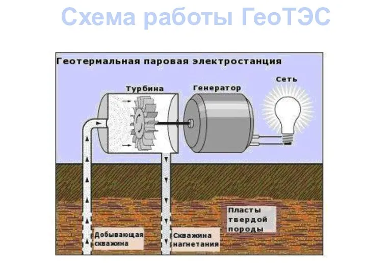 Схема работы ГеоТЭС