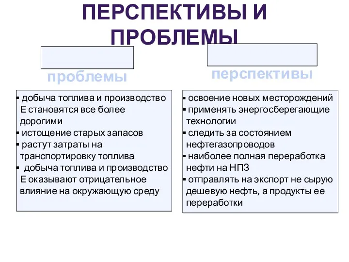 ПЕРСПЕКТИВЫ И ПРОБЛЕМЫ добыча топлива и производство Е становятся все