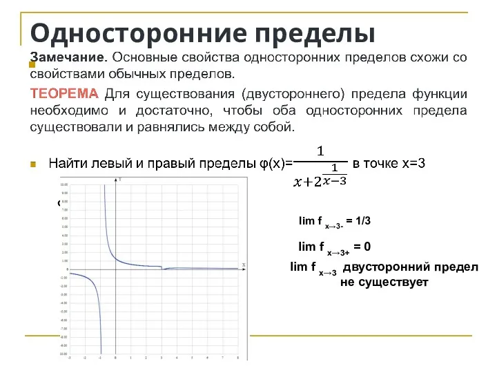 Односторонние пределы lim f x→3 двусторонний предел не существует